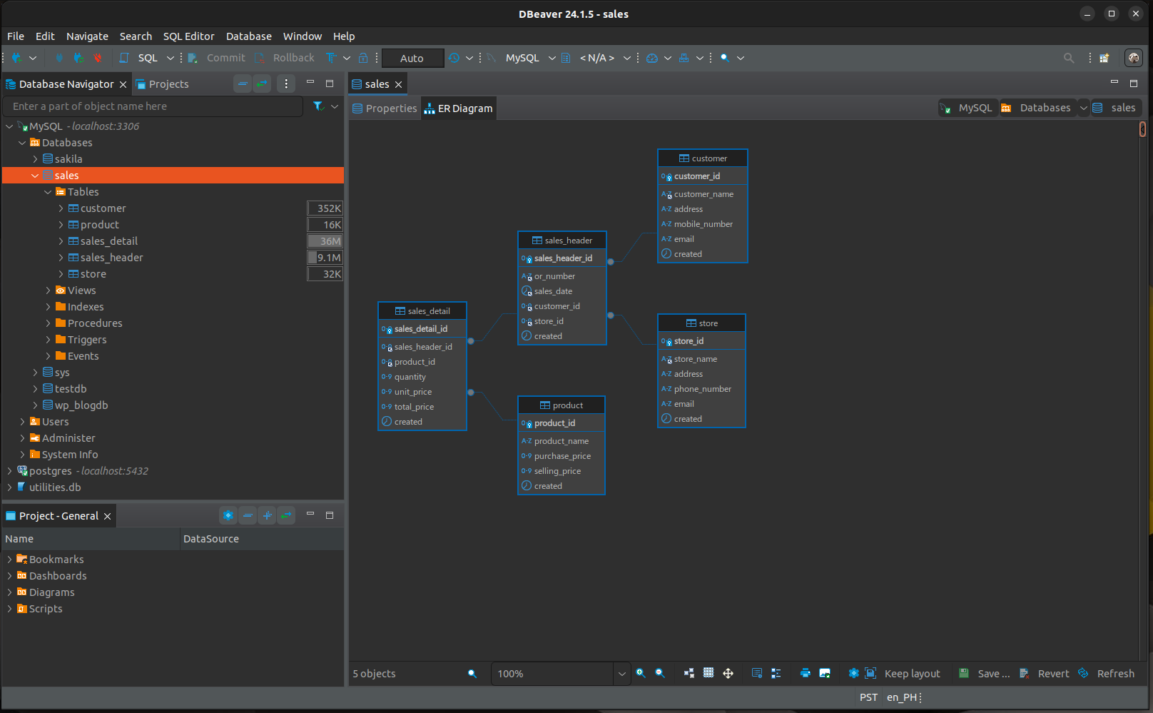 Diagramma delle tabelle del database