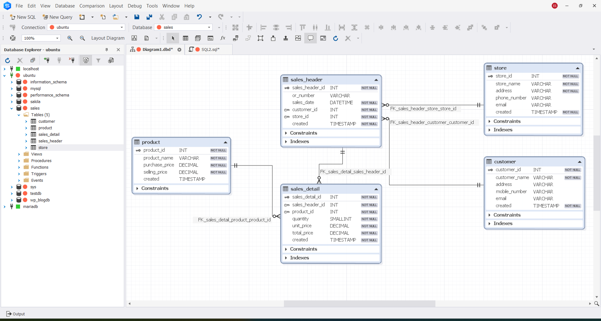 Diagramma di database