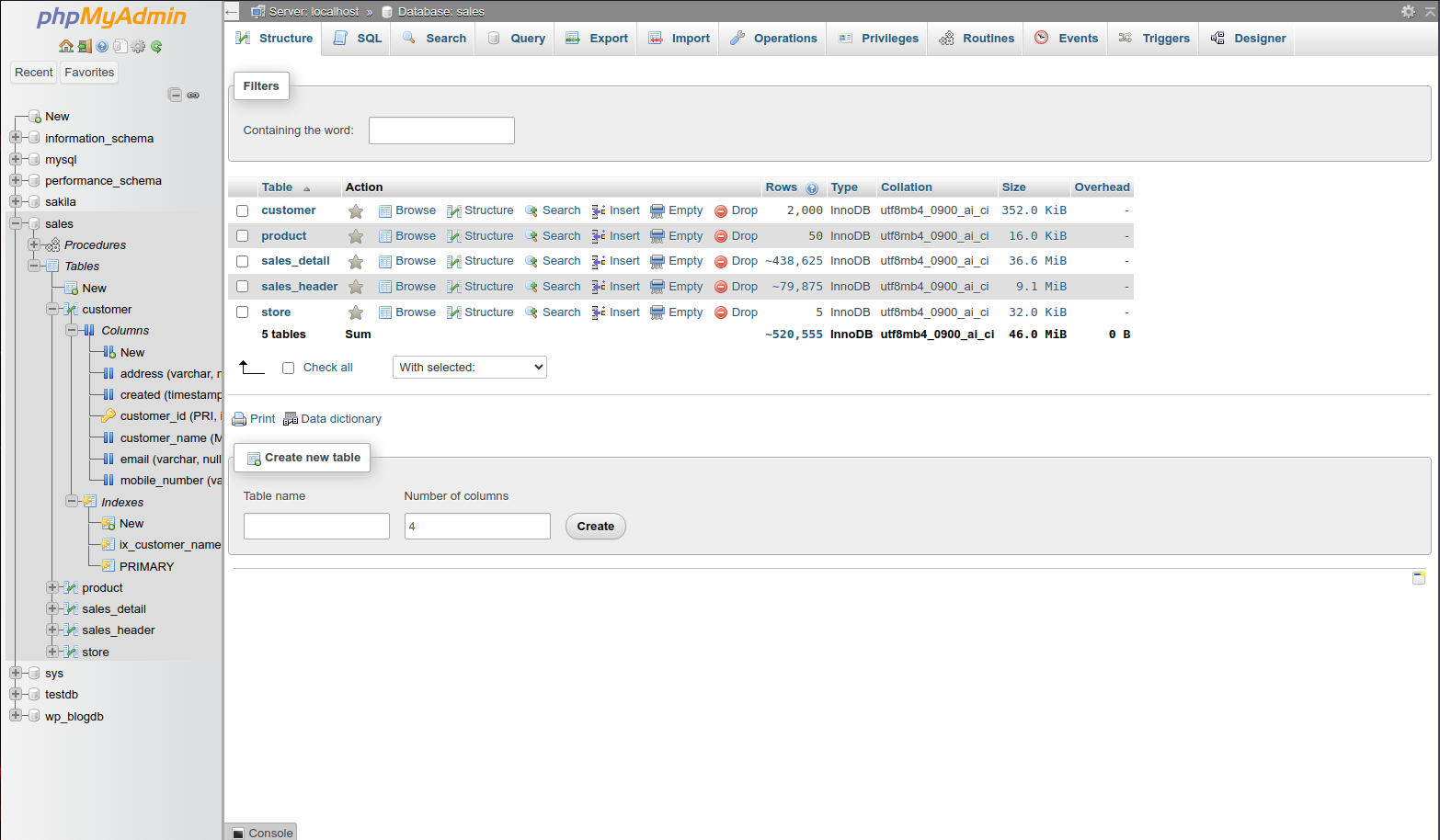 phpMyAdmin - Tabelle del database