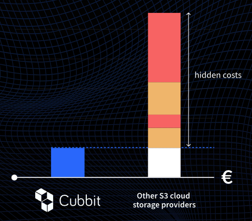 Risparmiare costi Cubbit cloud storage