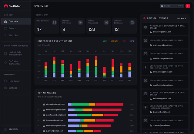 L'interfaccia di NordStellar per la sicurezza della tua azienda