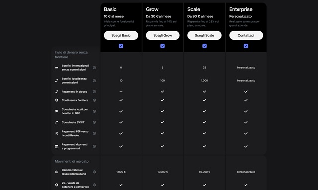 revolut business prezzi