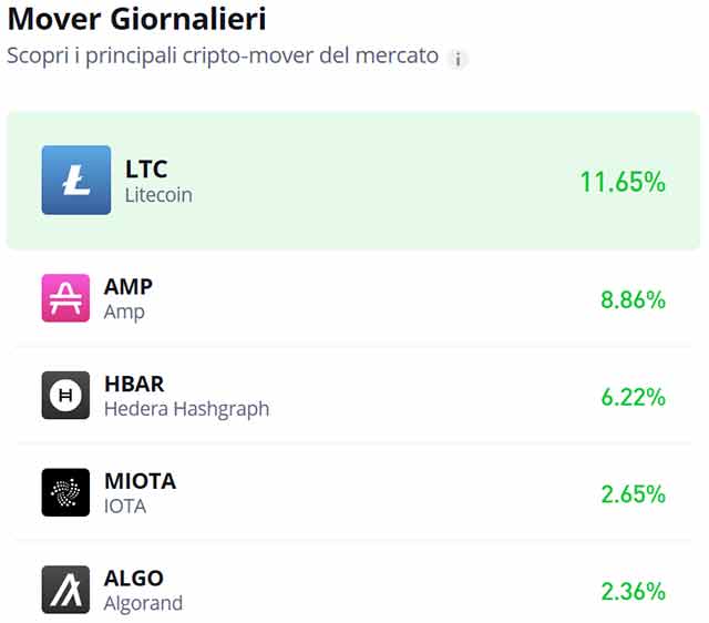 I mover giornalieri nel settore della criptovalute